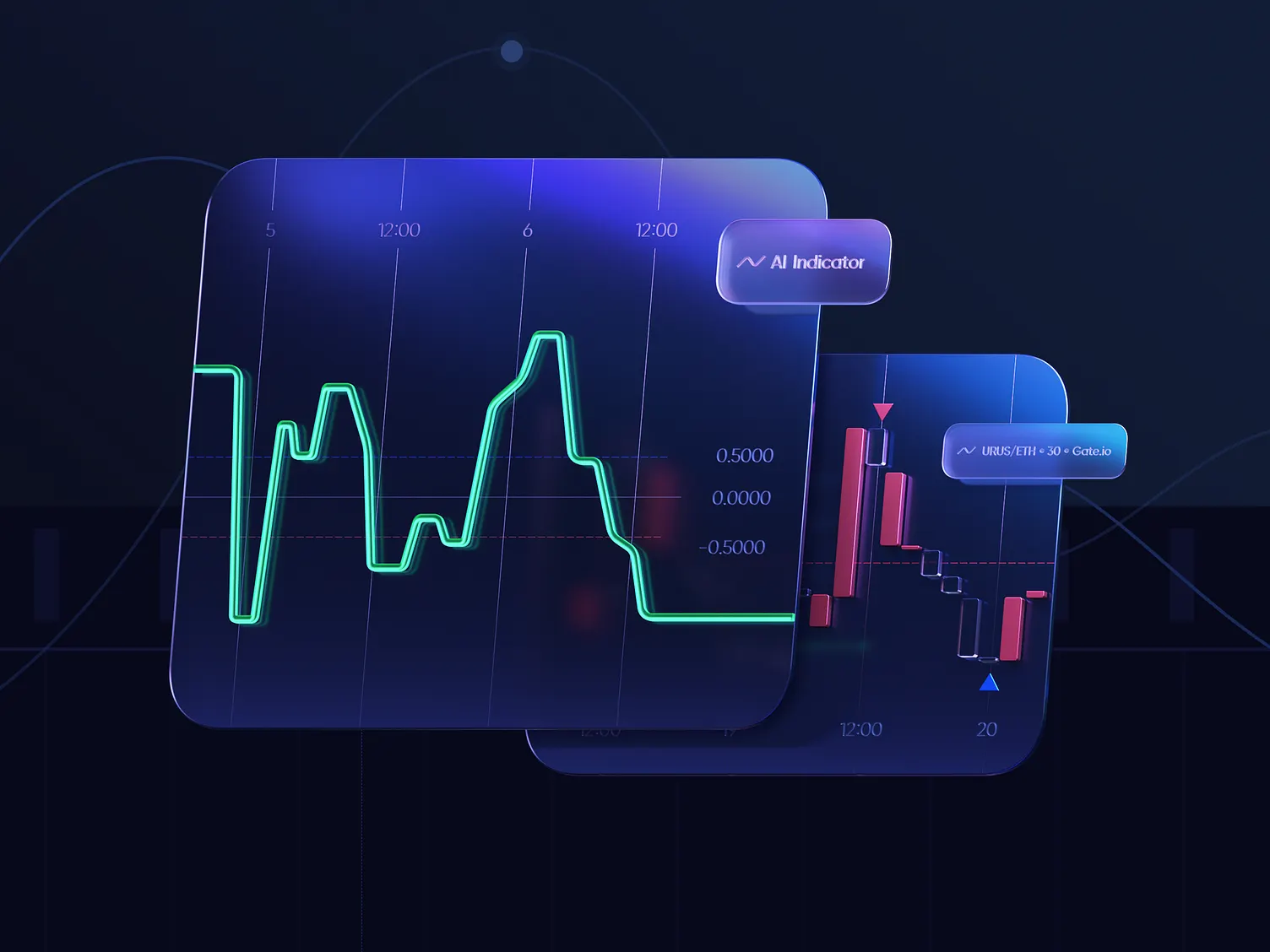 Finance & Investment Based example